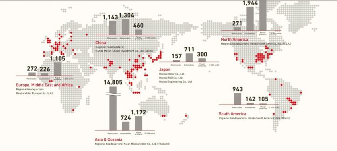 Vânzările de scutere și motociclete Honda